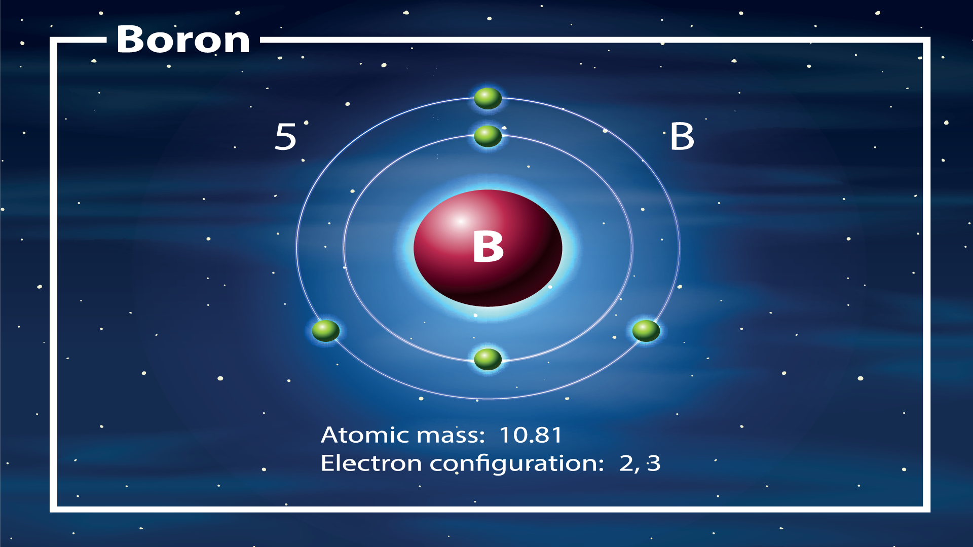 atomic structure of boron