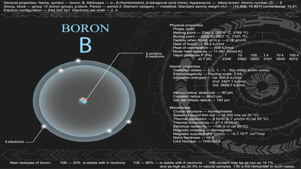 Boron electron configuration mineral