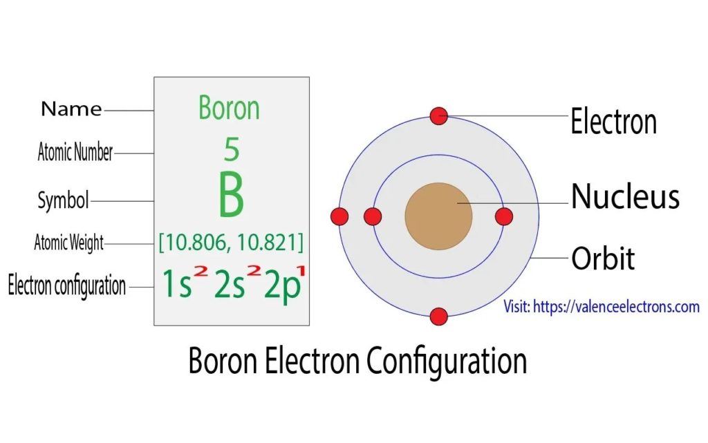 Boron electron configuration
