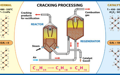 Catalytic Cracking Processes With Boron Catalyst