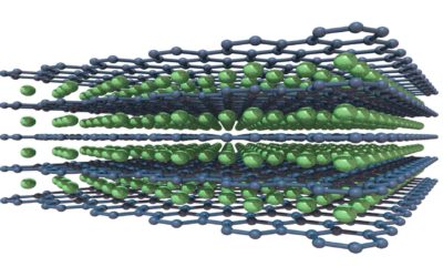 Magnesium Diboride: A Promising Superconductor