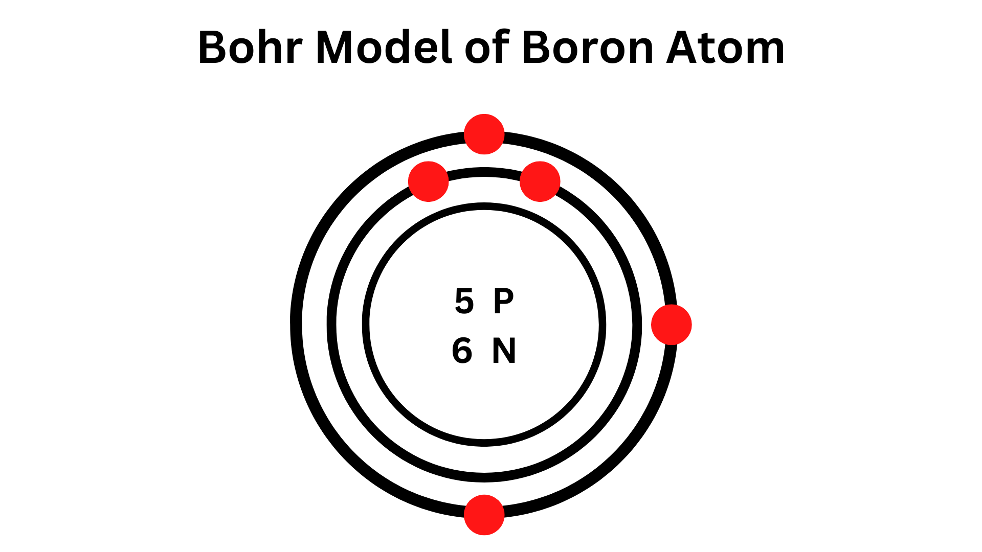 bohr diagram boron