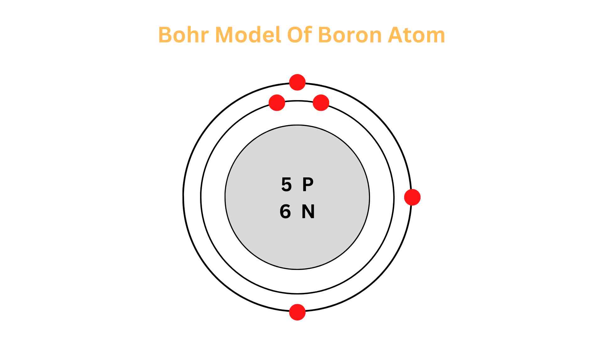 Bohr model atom