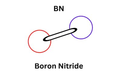 Boron Nitride Nanosheets: The Next Wave of Innovation