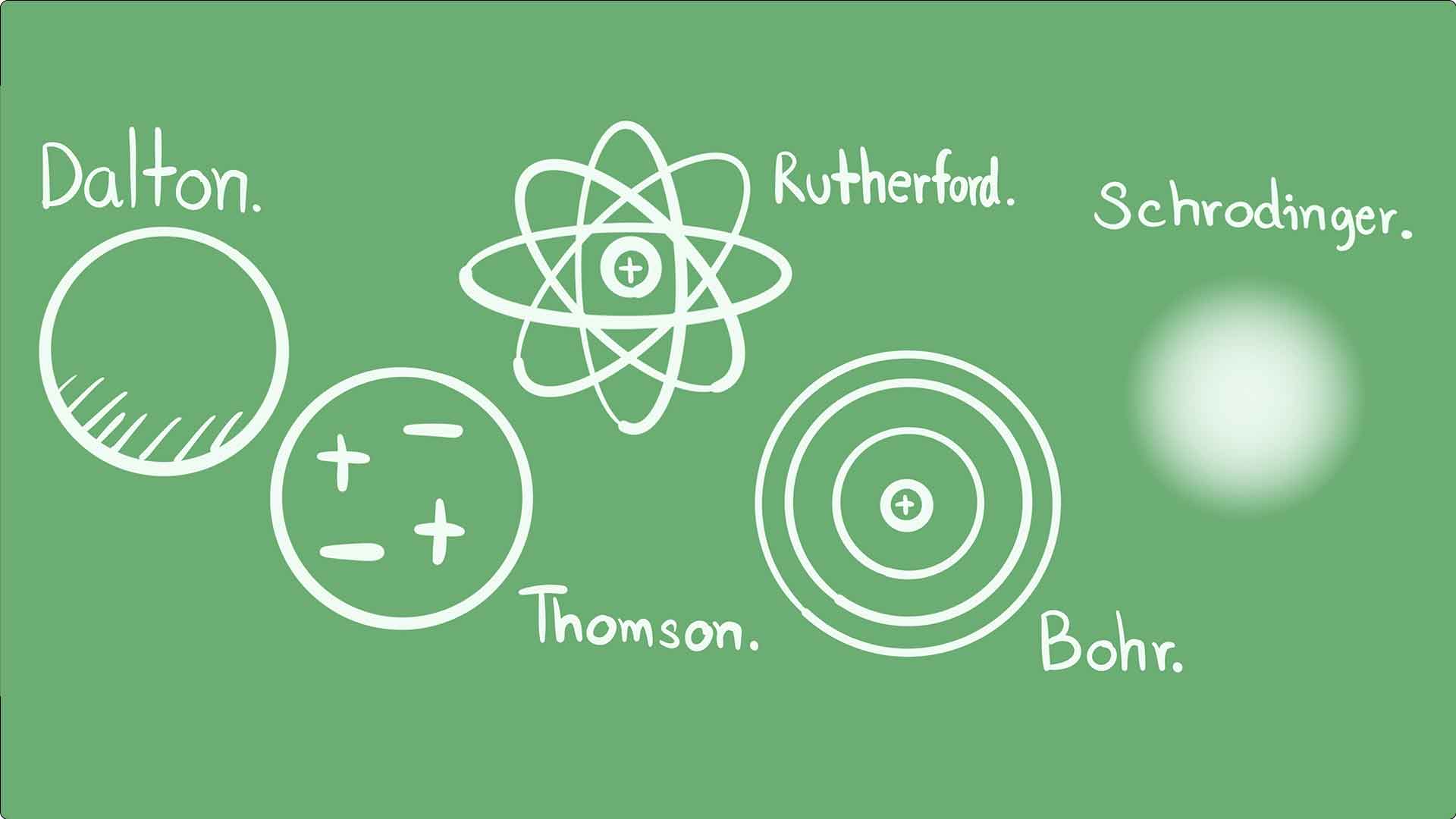 bohrs atomic model labeled