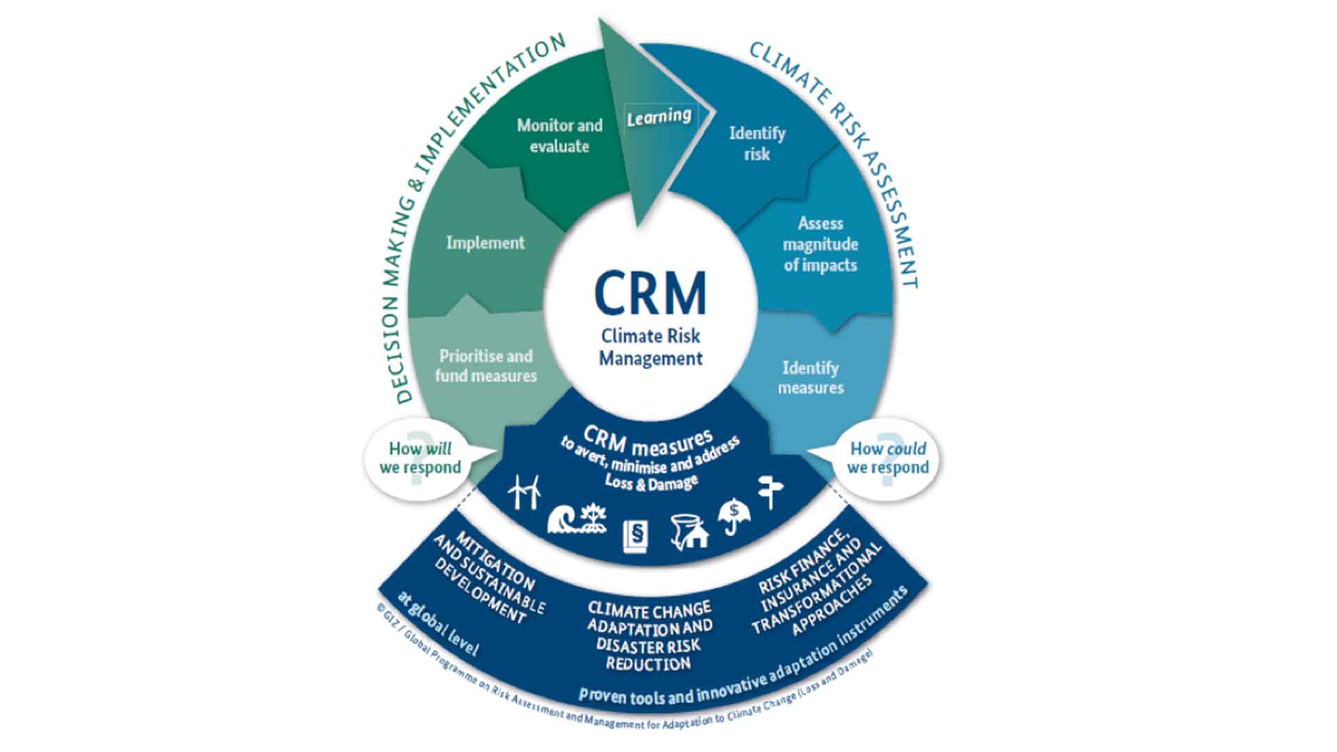 CRM