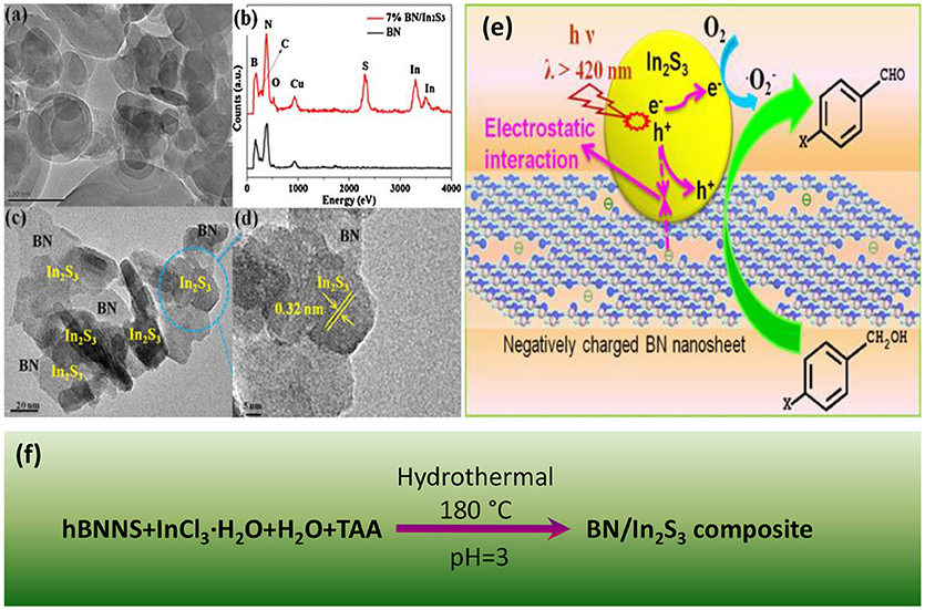 Boron Photocatalysis