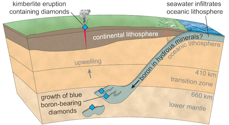 Boron Blue Diamonds