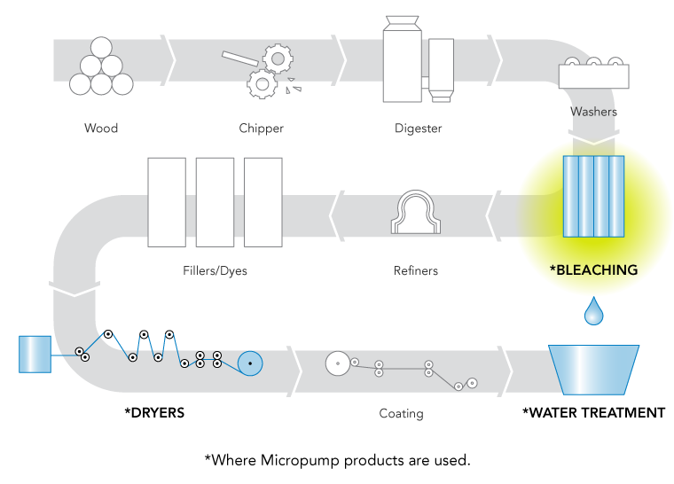 boron in paper production