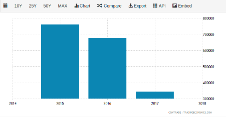 Argentina - Boron Exports