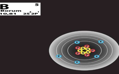 Boron Chemistry