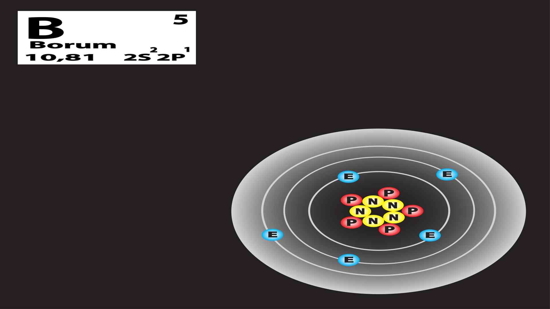 Chemistry of Boron