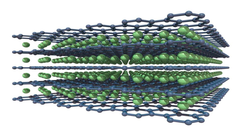 Magnesium Diboride Superconductor